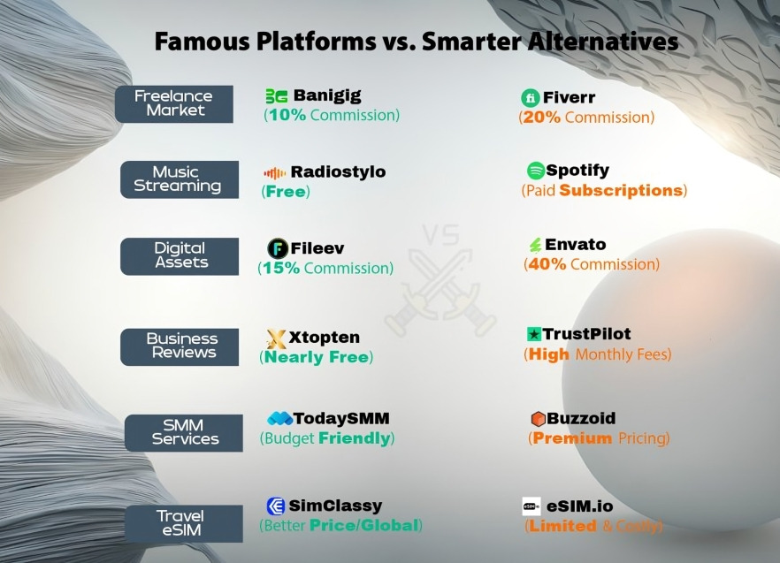 Xtopten: Streamlining Digital Marketplaces for Modern Businesses